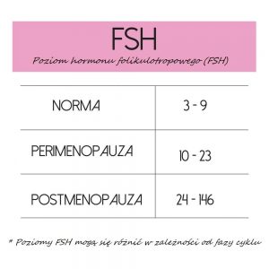 Poziomy FSH w trakcie menopauzy